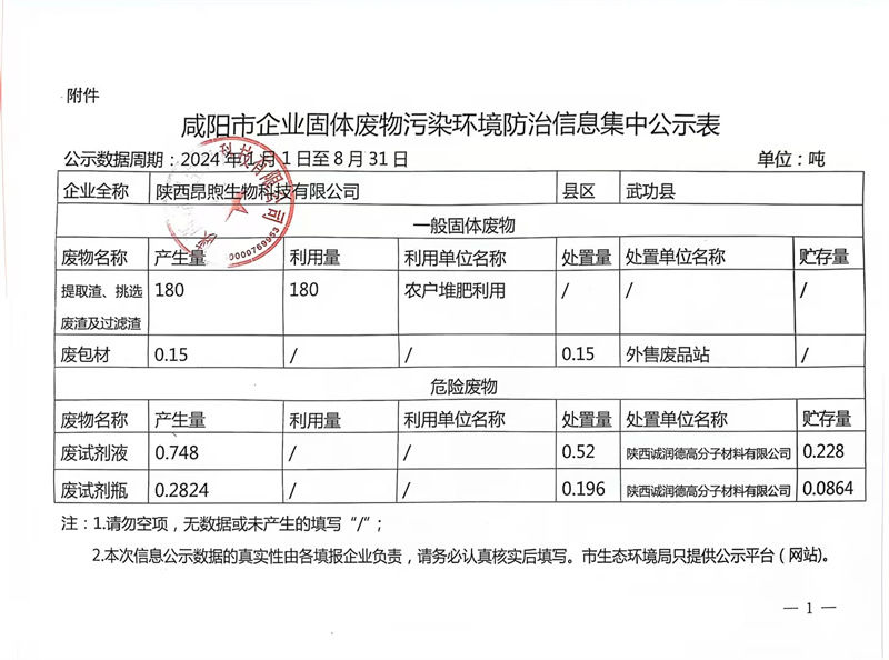 咸陽市企業固體廢物污染環境防治信息集中公示表